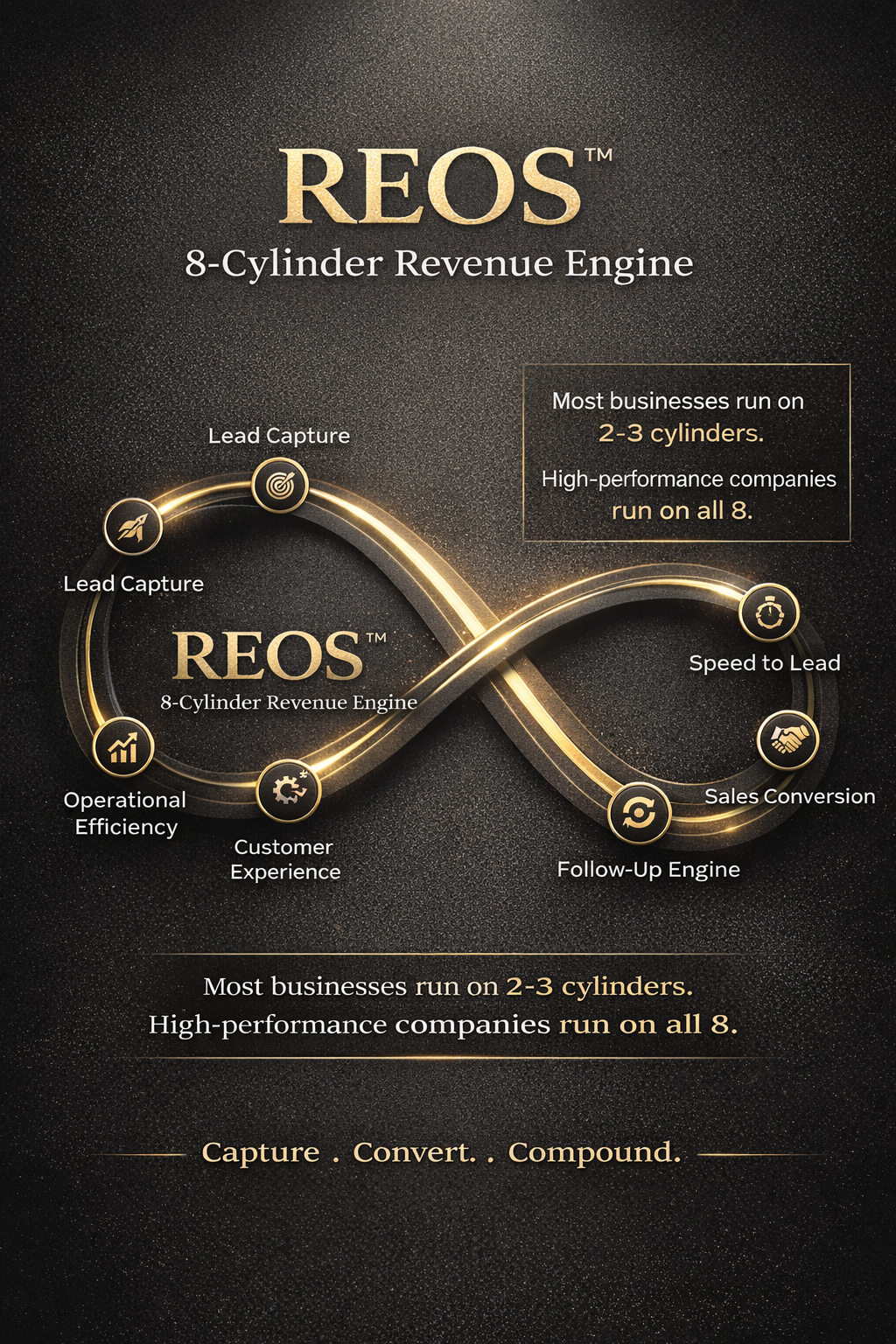 REOS 8-Cylinder Revenue Engine Framework